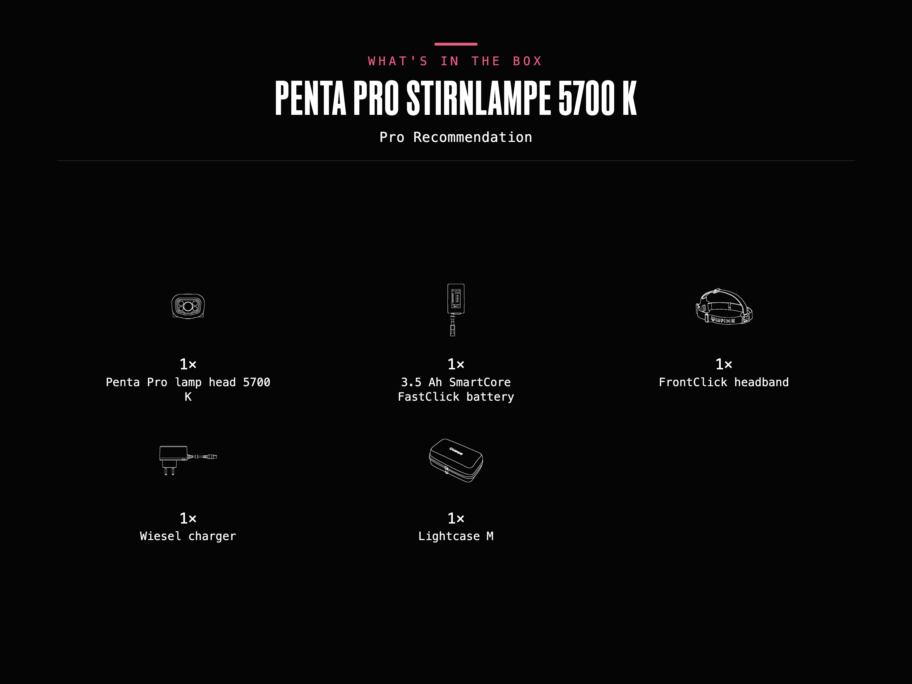 What's in the box – Penta Pro Stirnlampe 5700 K (Pro Recommendation): 1× Penta Pro lamp head 5700 K, 1× 3.5 Ah SmartCore FastClick battery, 1× FrontClick headband, 1× Wiesel charger, 1× Lightcase M.