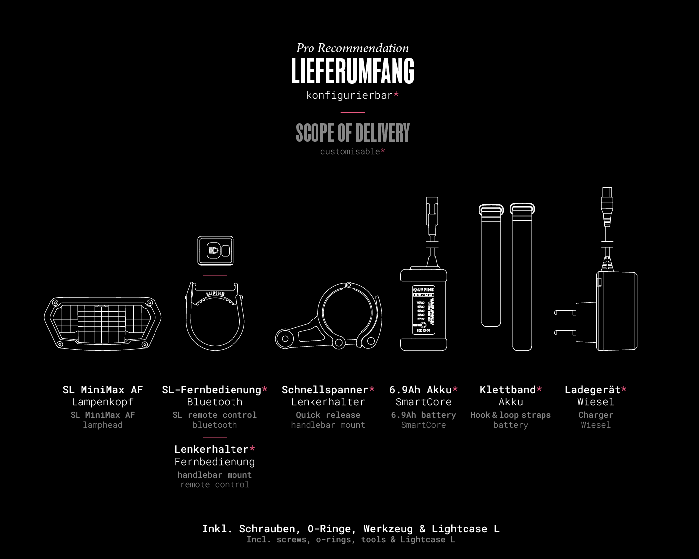 Lieferumfang – SL Minimax AF