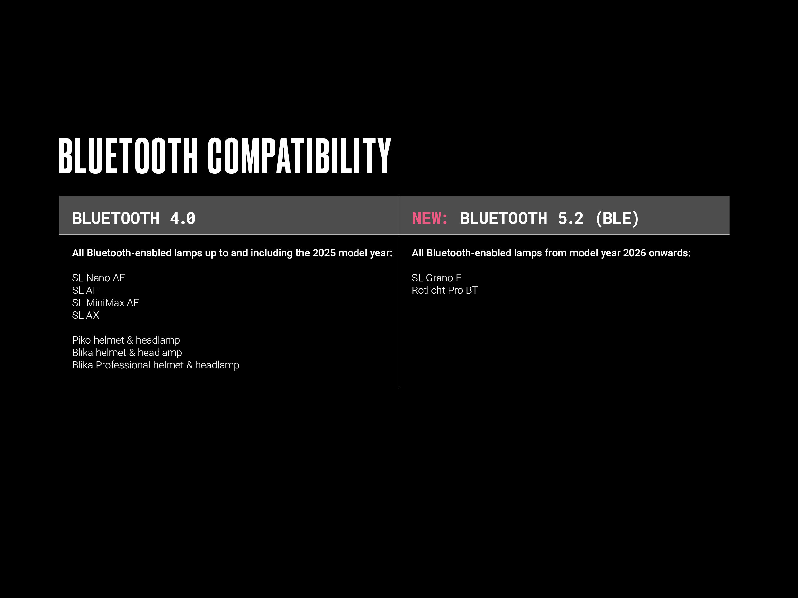 Bluetooth compatibility chart