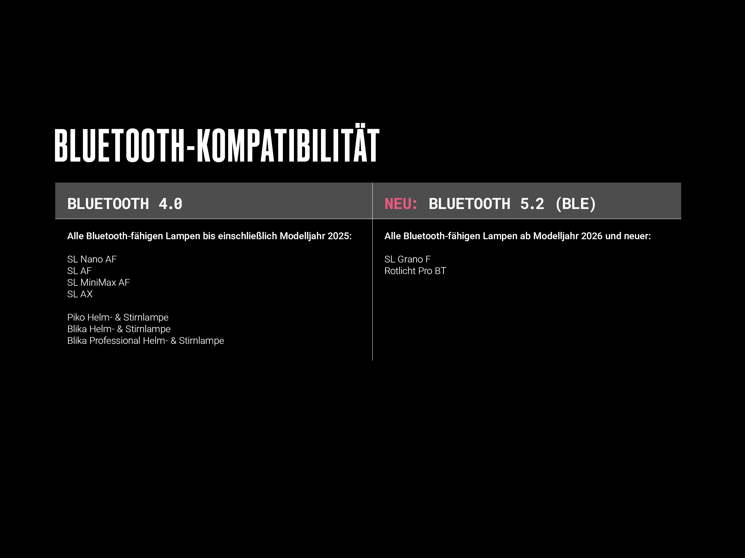 Bluetooth-Kompatibilität: welche Fernbedienung zu welcher Lampe passt
